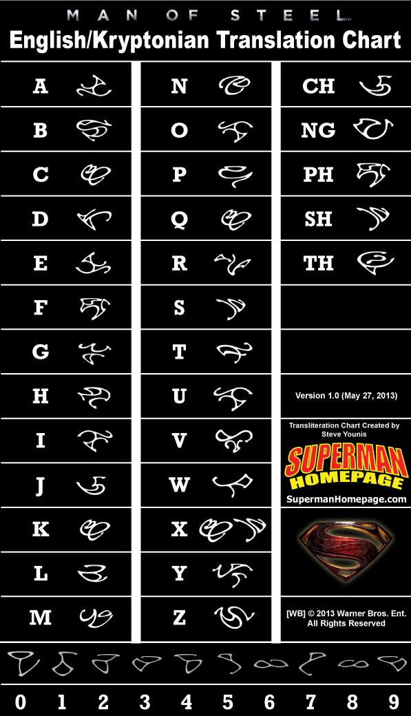Kryptonian-Alphabet-MOS.jpg
