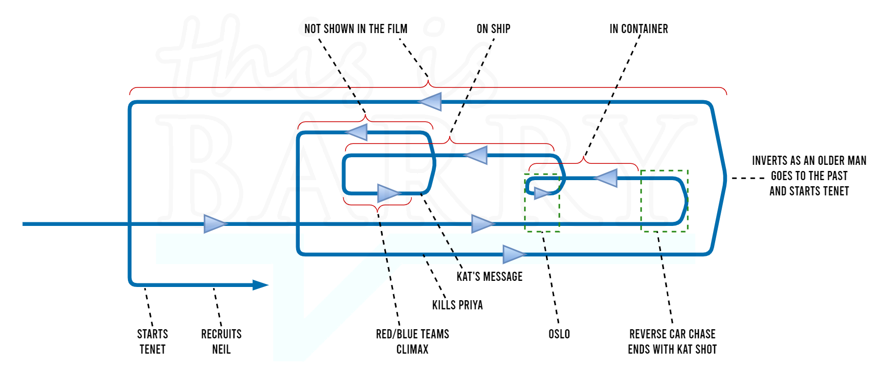 The-Protagonist-timeline-full.png