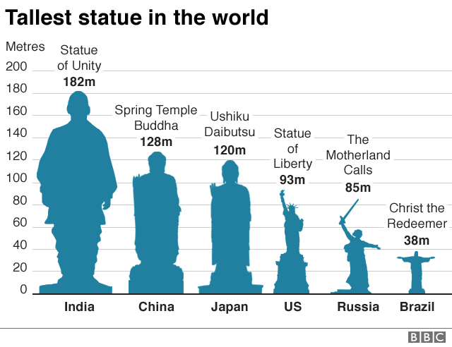 _104116461_tallest_statue_640gr-nc.png