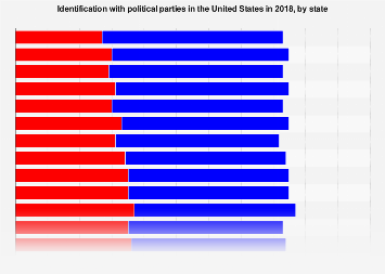 www.statista.com