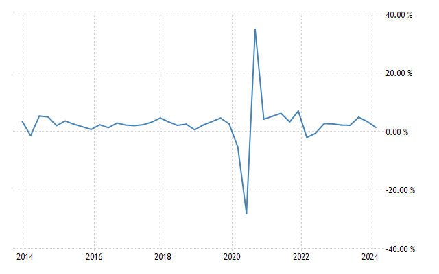 united-states-gdp-growth.png