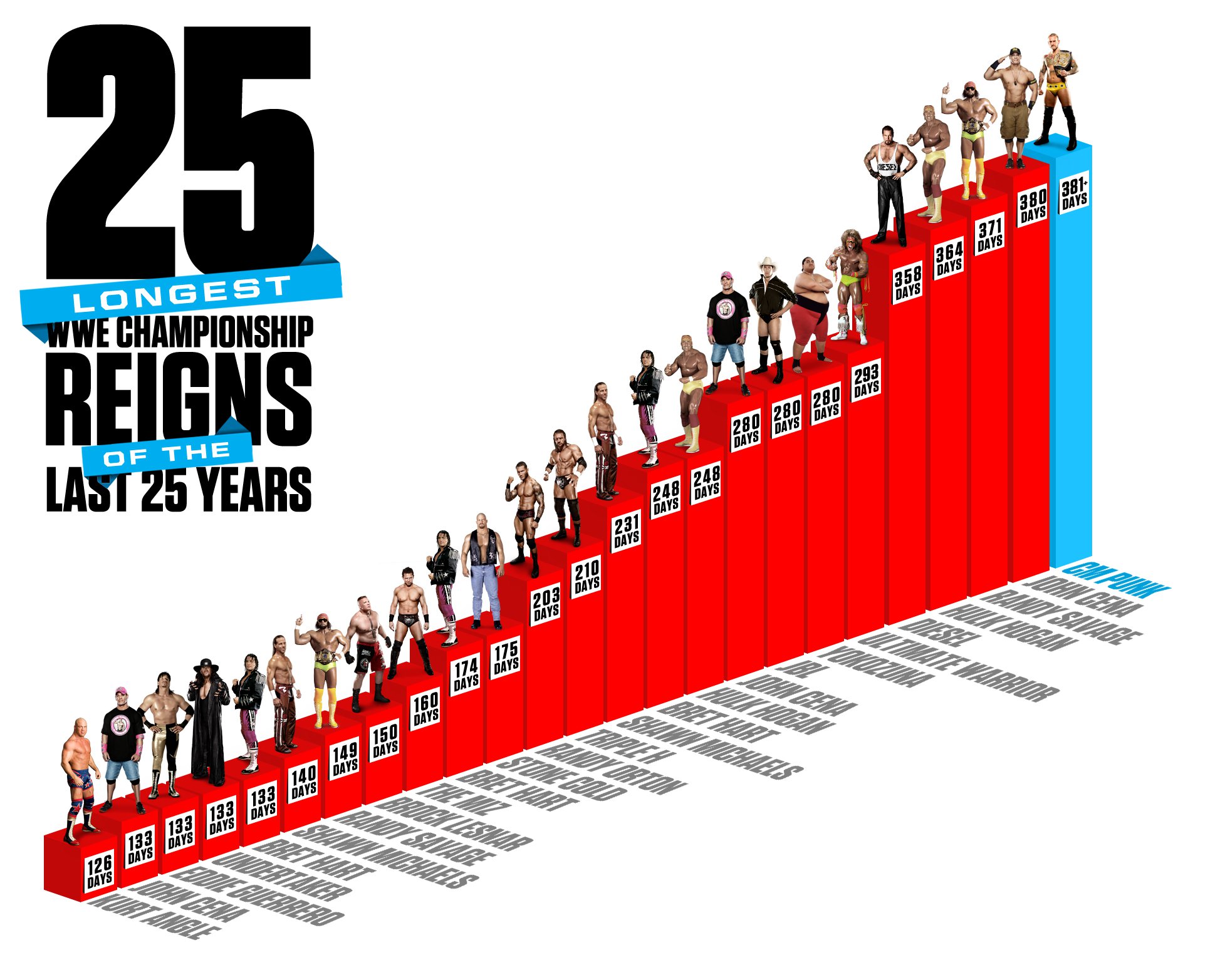 20121129_Infographic_FullSize_CMPunk_Reign_381.jpg