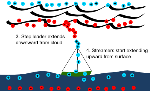 lighting_formation_2.png