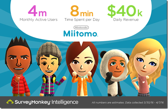 miitomostats_thumb.png