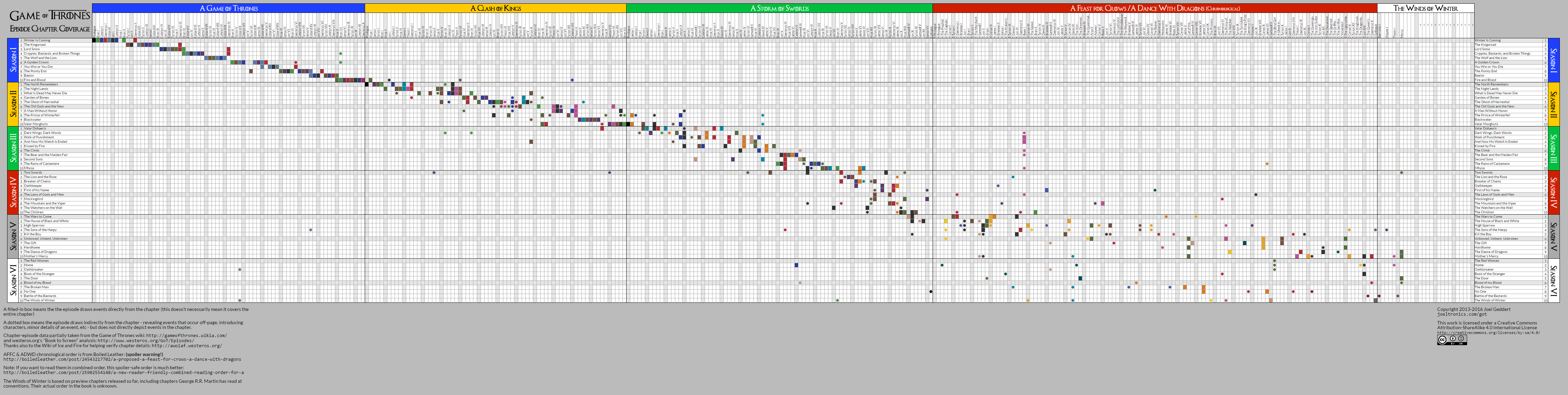 joeltronics-got-book-show-combined.png