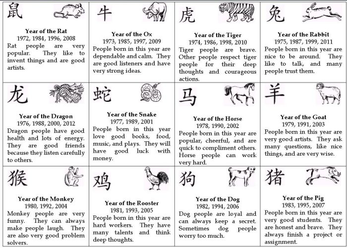 Horoscope_Chart_2a.jpg
