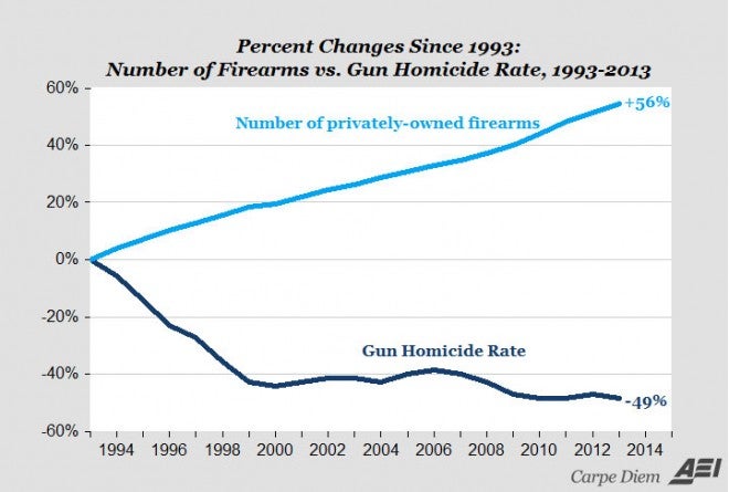 aei-gun-chart-02-660x445.jpg
