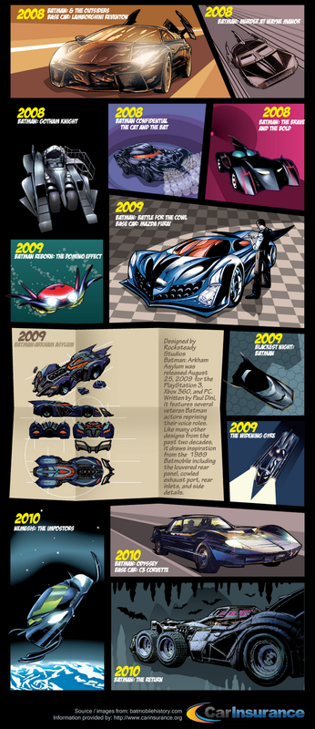 The-Evolution-of-the-Batmobile-8.png