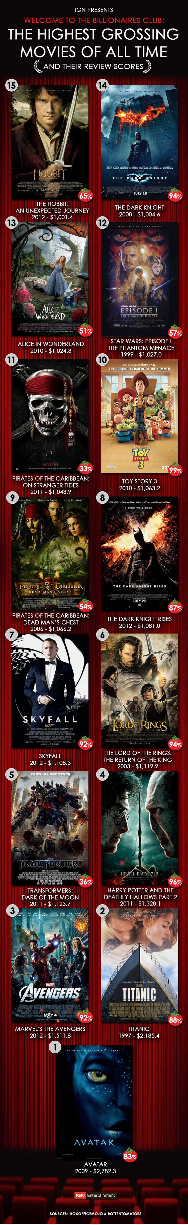 TopGrossingMovies1.jpg
