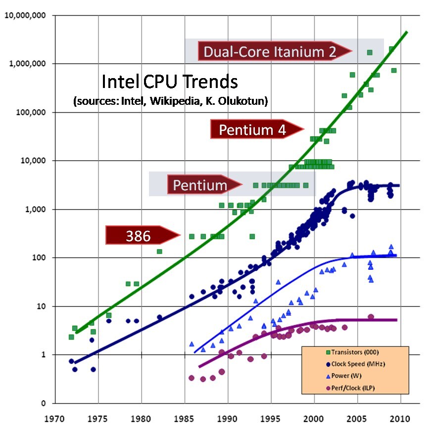 CPU-Scaling-640x637.jpg