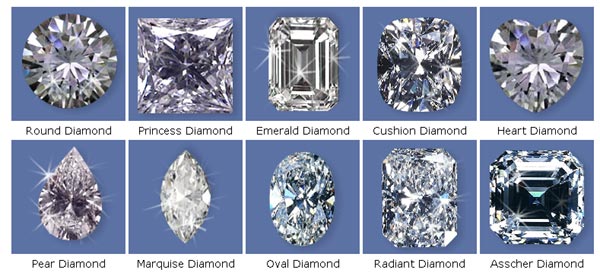 diamondshapeandcut.jpg