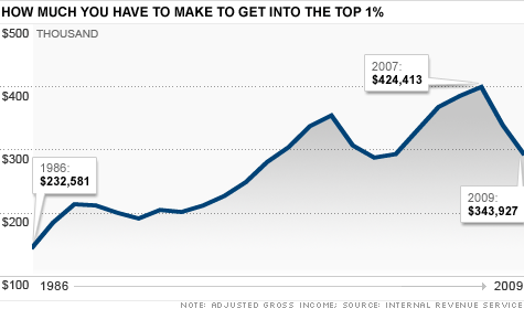 chart-top-1-percent-2.top.gif
