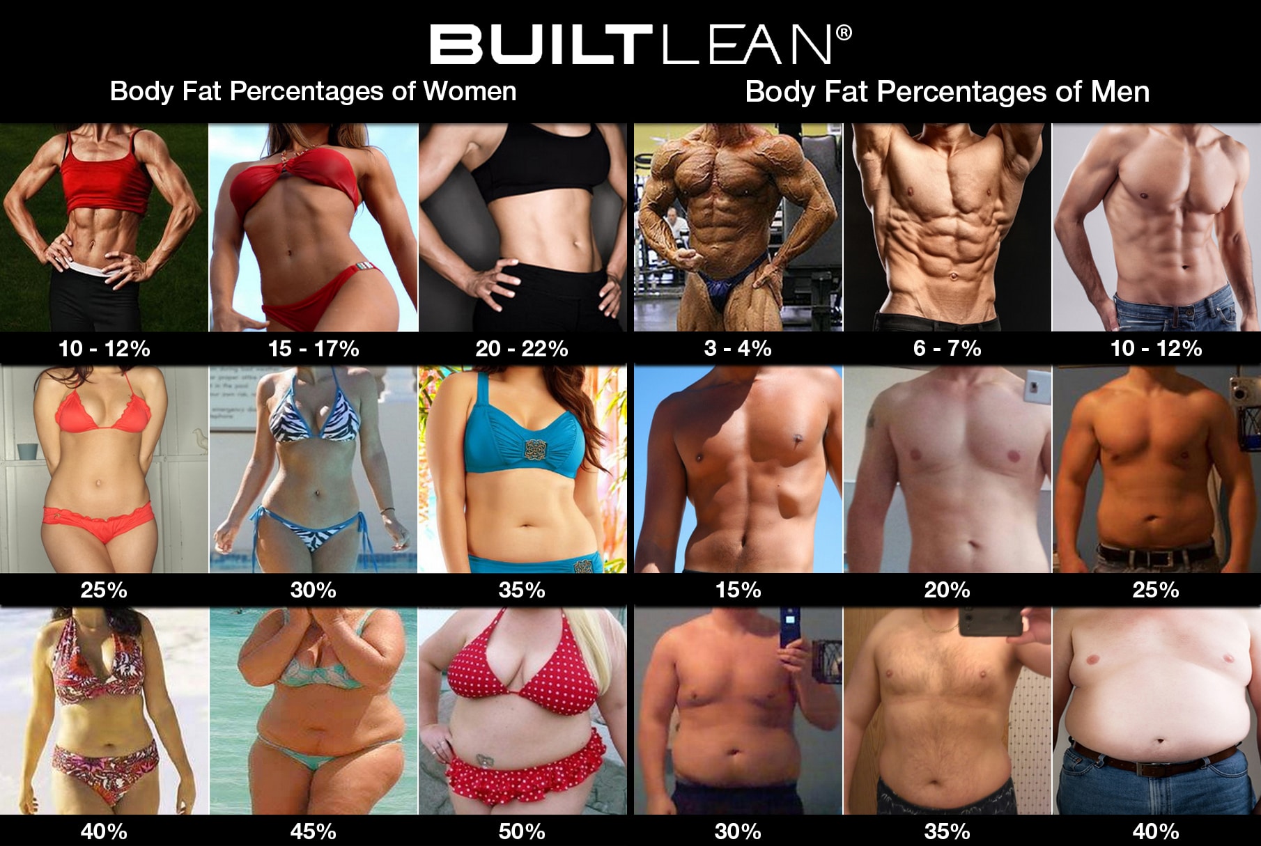 body-fat-percentage-picture-men-women.jpg
