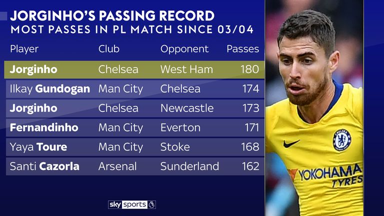 skysports-jorginho-graphic_4431803.jpg