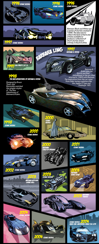 The-Evolution-of-the-Batmobile-5-1.png