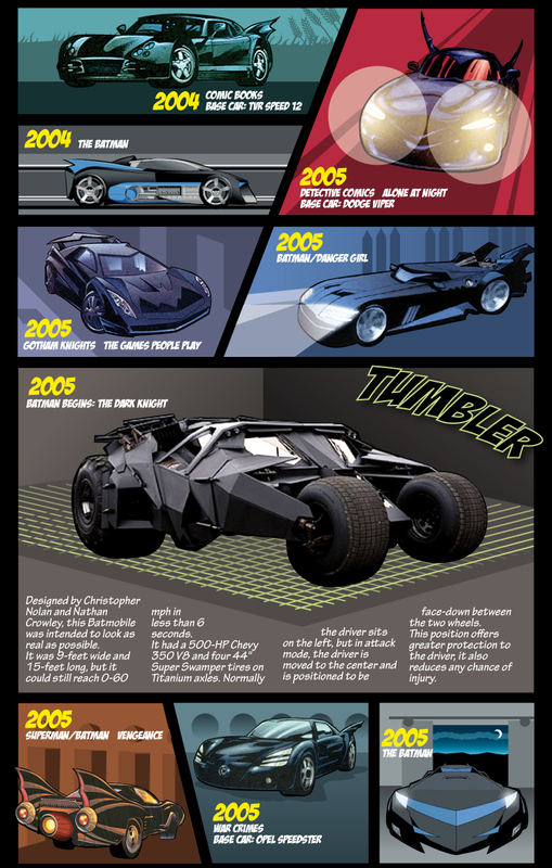 The-Evolution-of-the-Batmobile-6.png