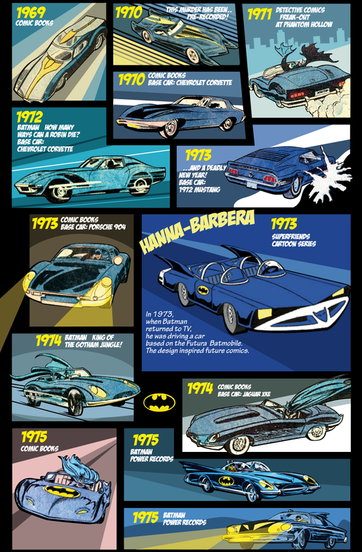 The-Evolution-of-the-Batmobile-2.png