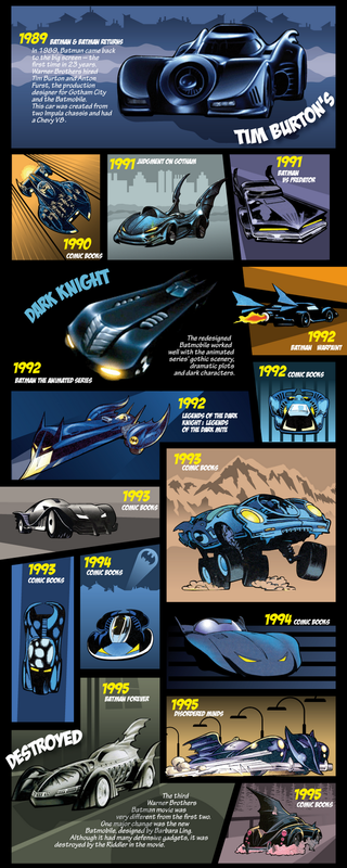 The-Evolution-of-the-Batmobile-4.png