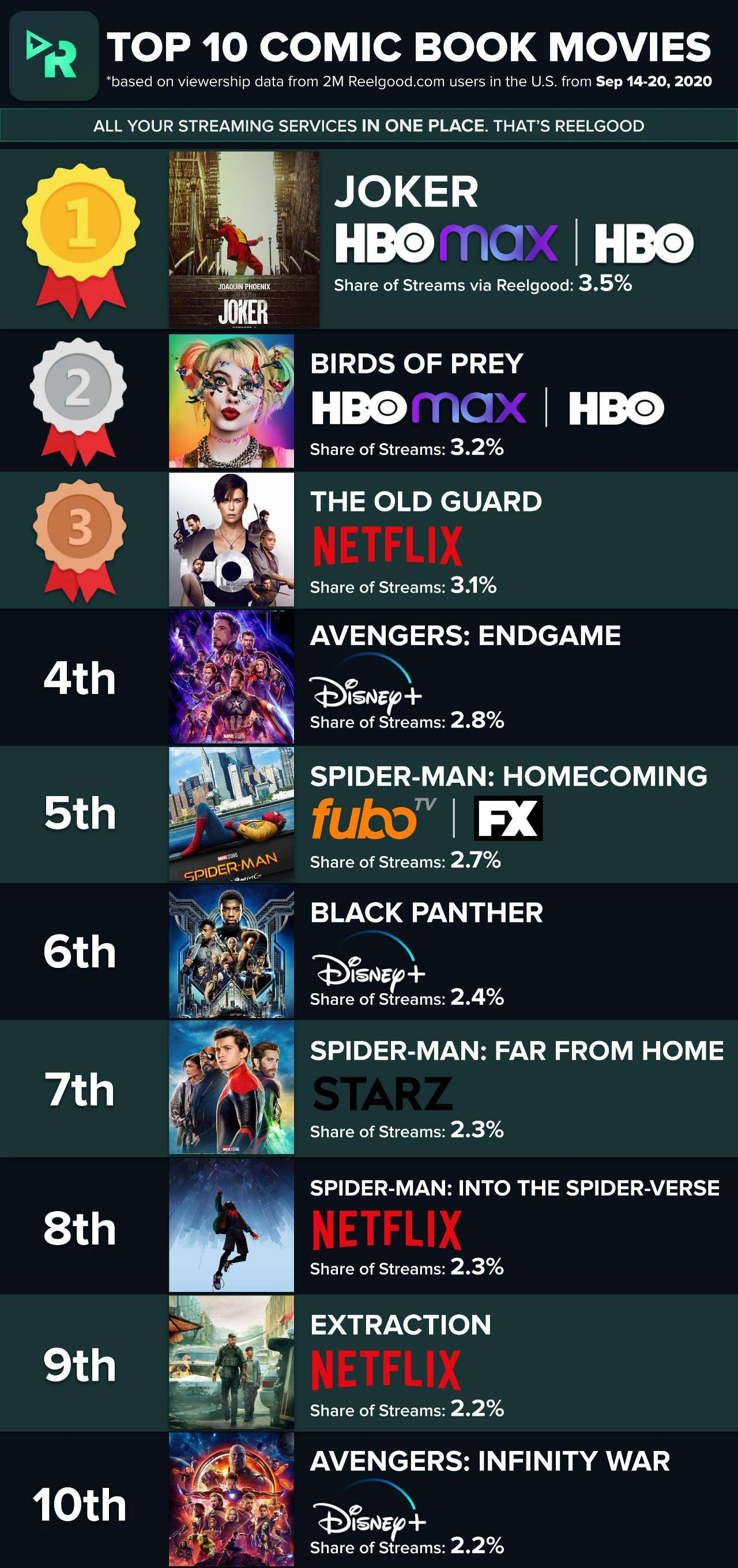 top-10-comic-book-movies-week-of-sep-14-2020-1237973.jpeg