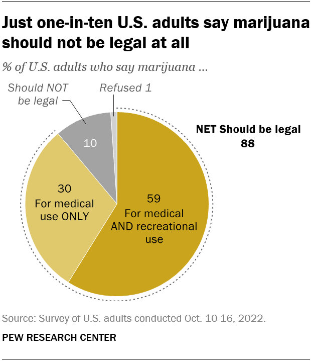 ft_2022.11.22_marijuana_01a.png