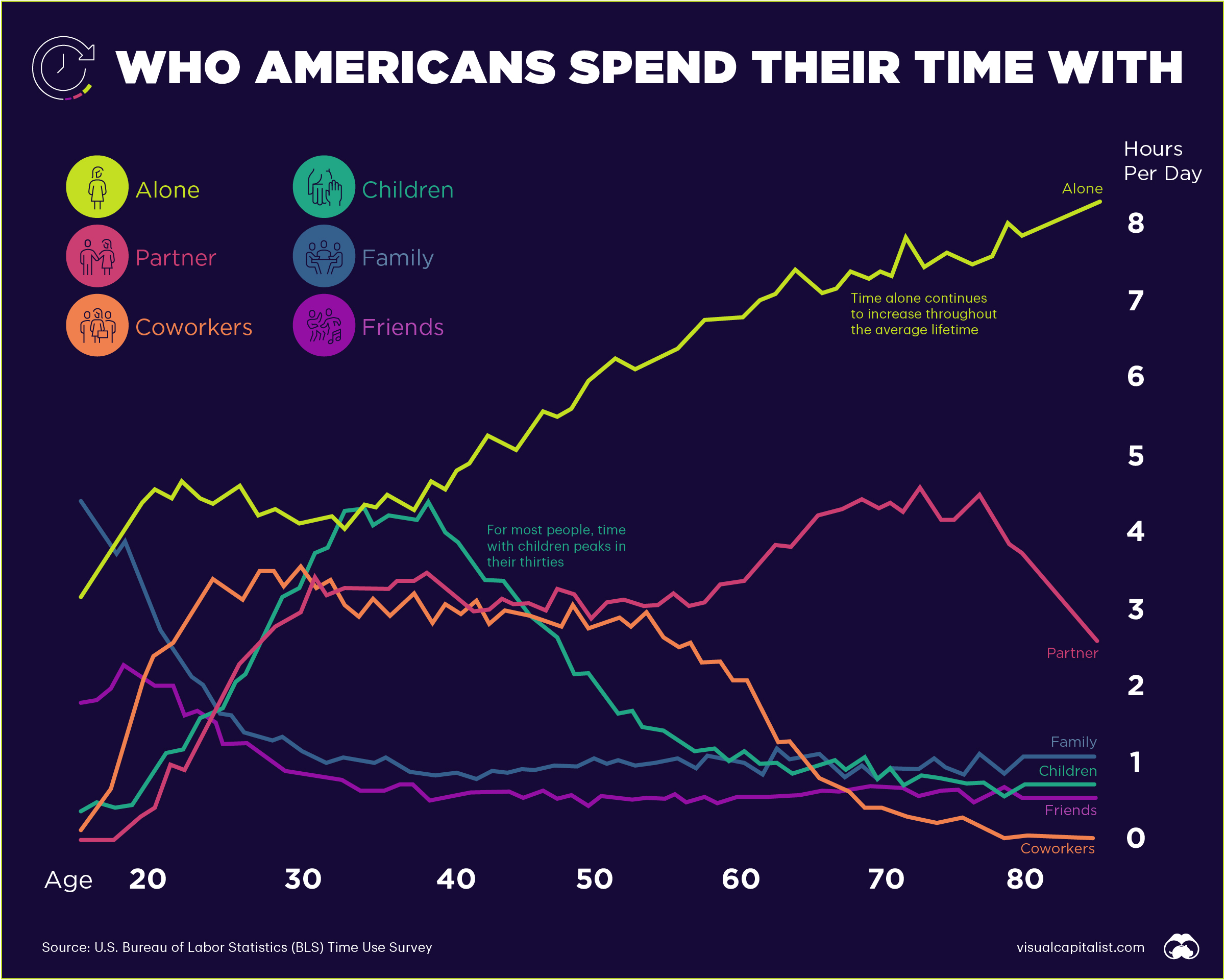who-americans-spend-time-with.jpg